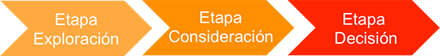 ciclo de compra - buyer journey ciclo de compra - buyer journey