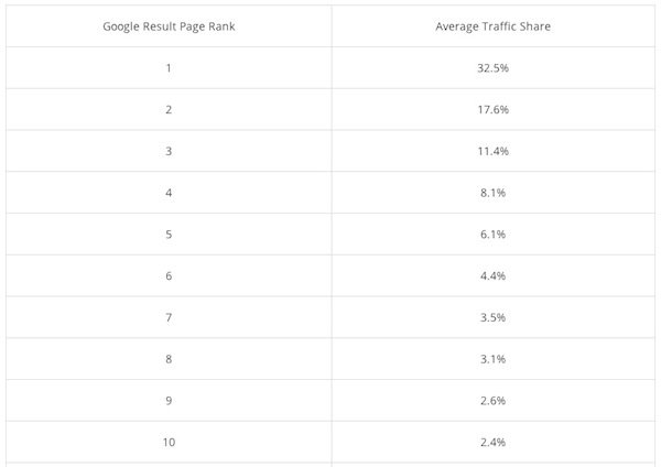 SEO vs SEM