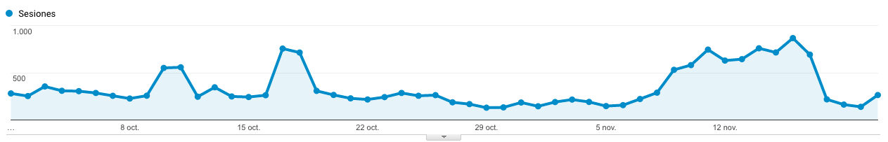 sesiones-analytics sesiones-analytics
