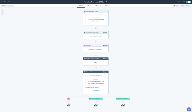 Hubspot Hubspot